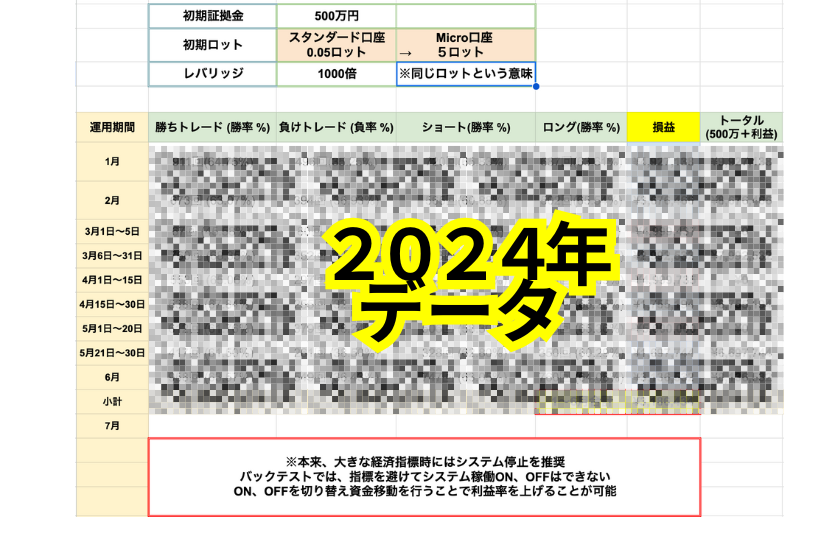 2024年データ