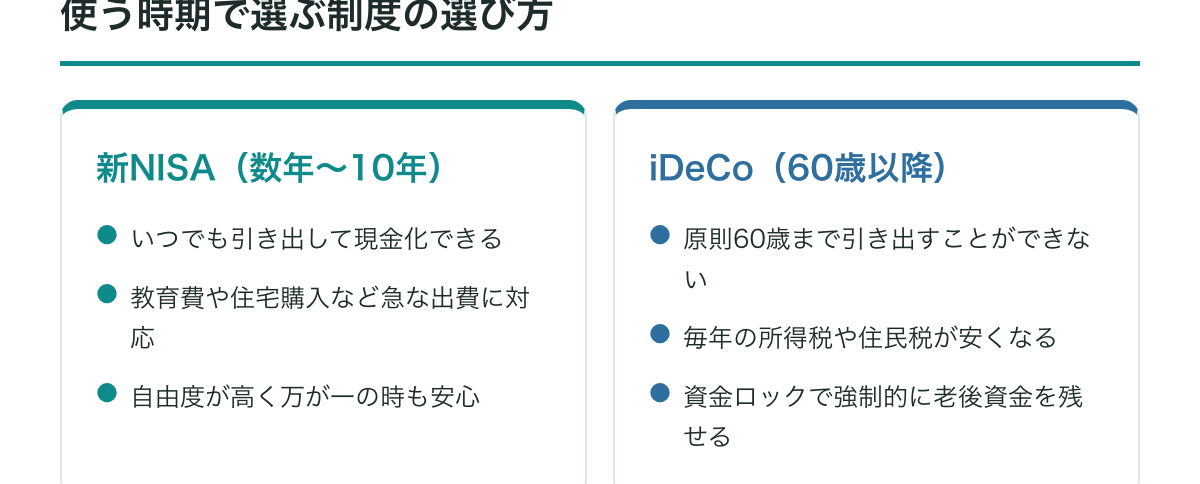 使う時期による制度の選び方(数年〜10年以内は新NISA、60歳以降はiDeCo)