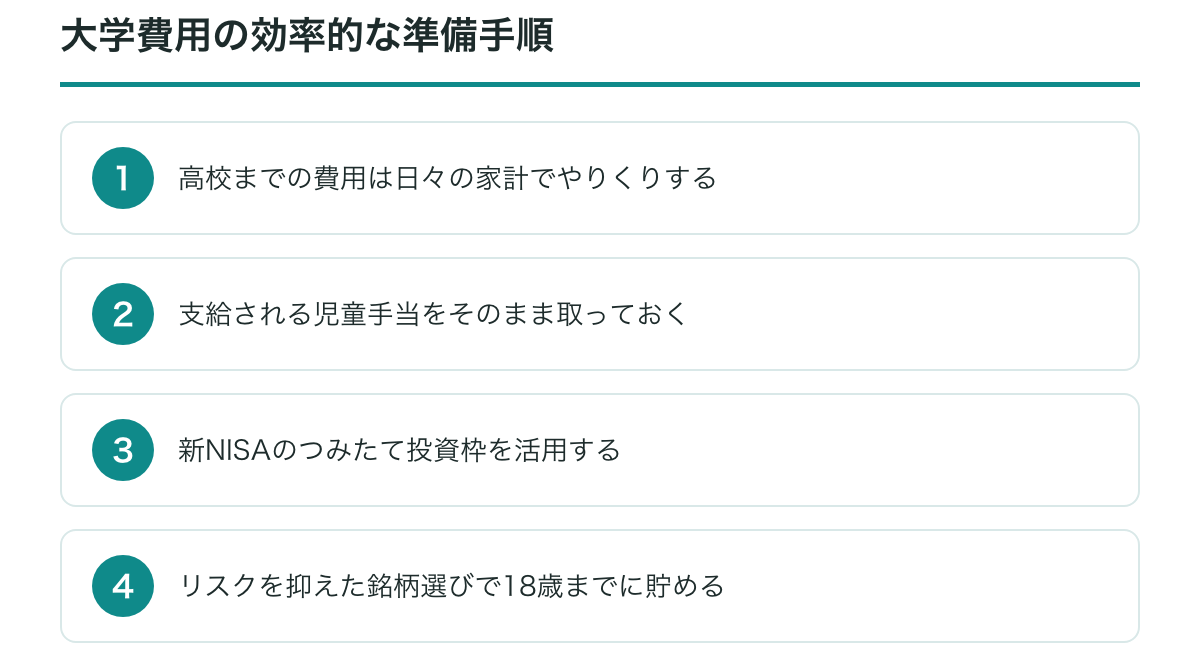 大学費用準備のステップと出口戦略のイメージ図
