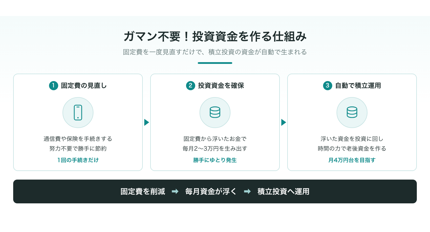 家計の見直しによる投資資金づくりの仕組み