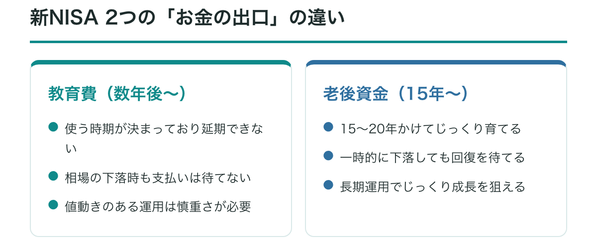 40代夫婦が新NISAの配分で迷う理由とお金の出口の違い