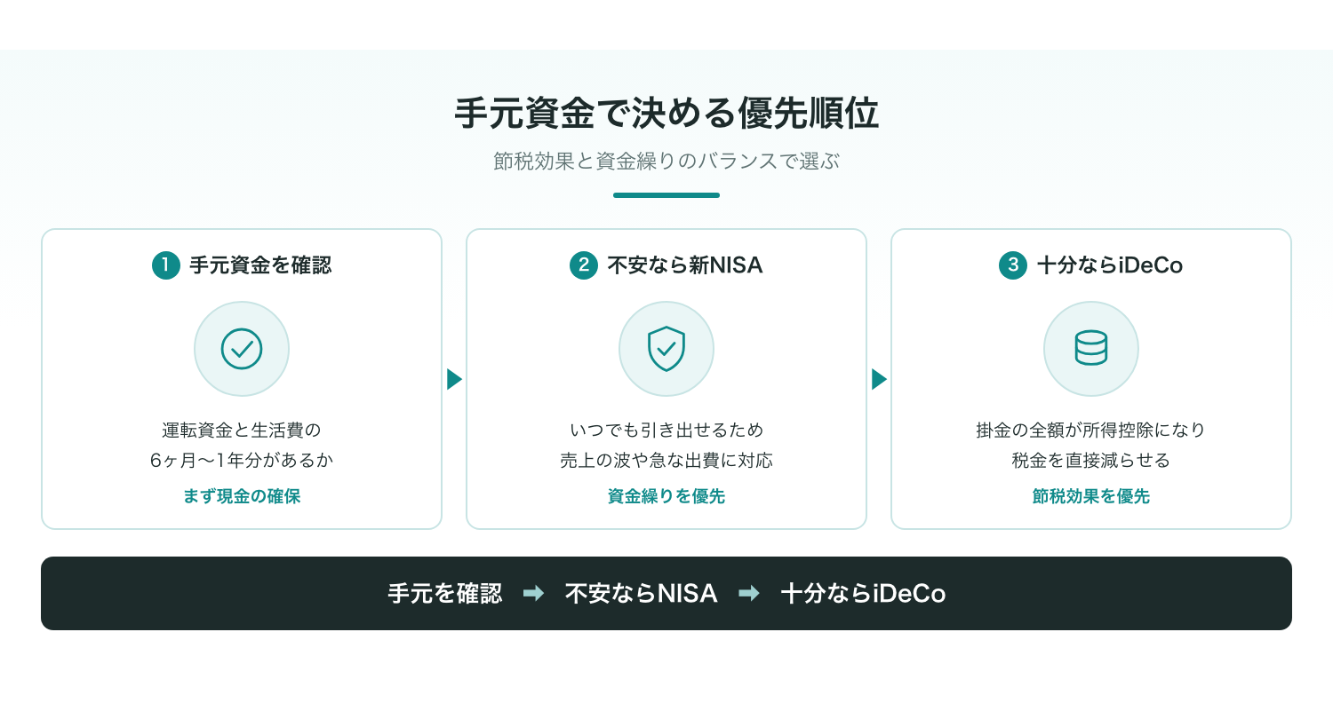 節税と資金繰りのバランスを図解
