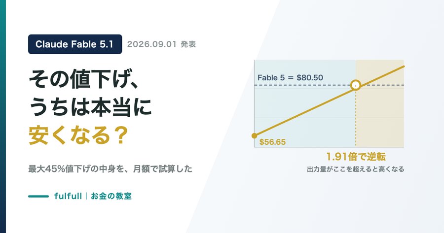 Claude Fable 5.1。その値下げ、うちは本当に安くなる？