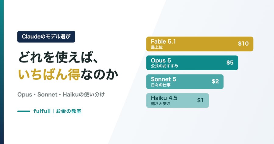 Claudeのモデル選び。どれを使えば、いちばん得なのか