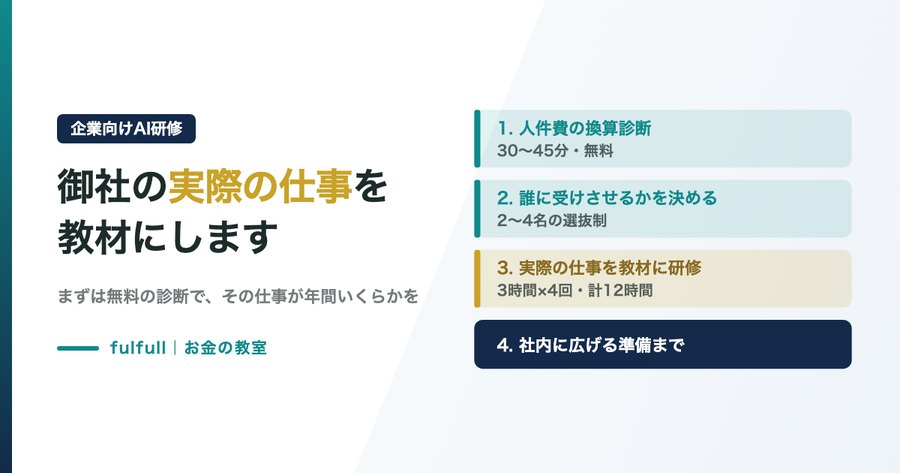 企業向けAI研修。御社の実際の仕事を教材にします