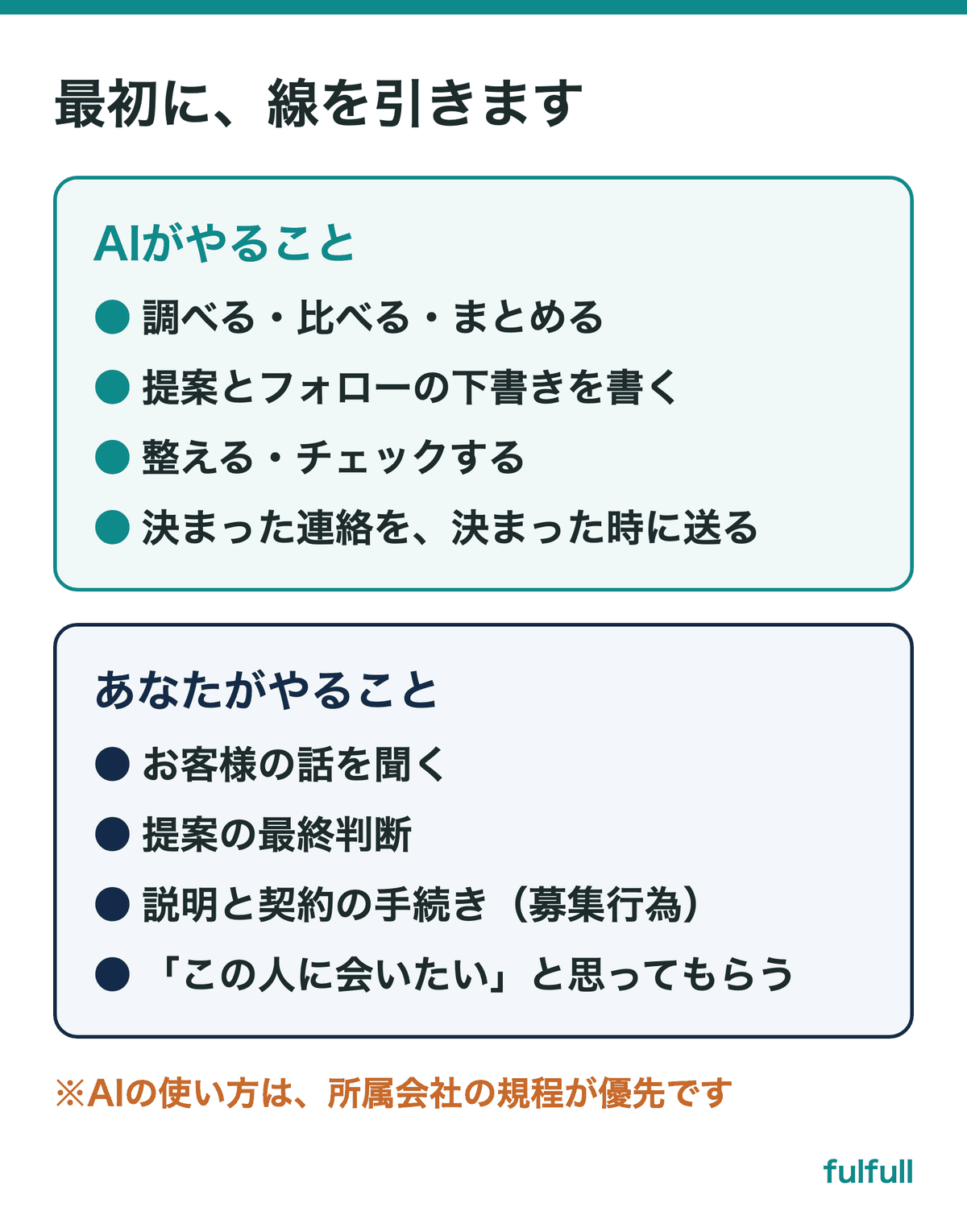 AIがやること、あなたがやること