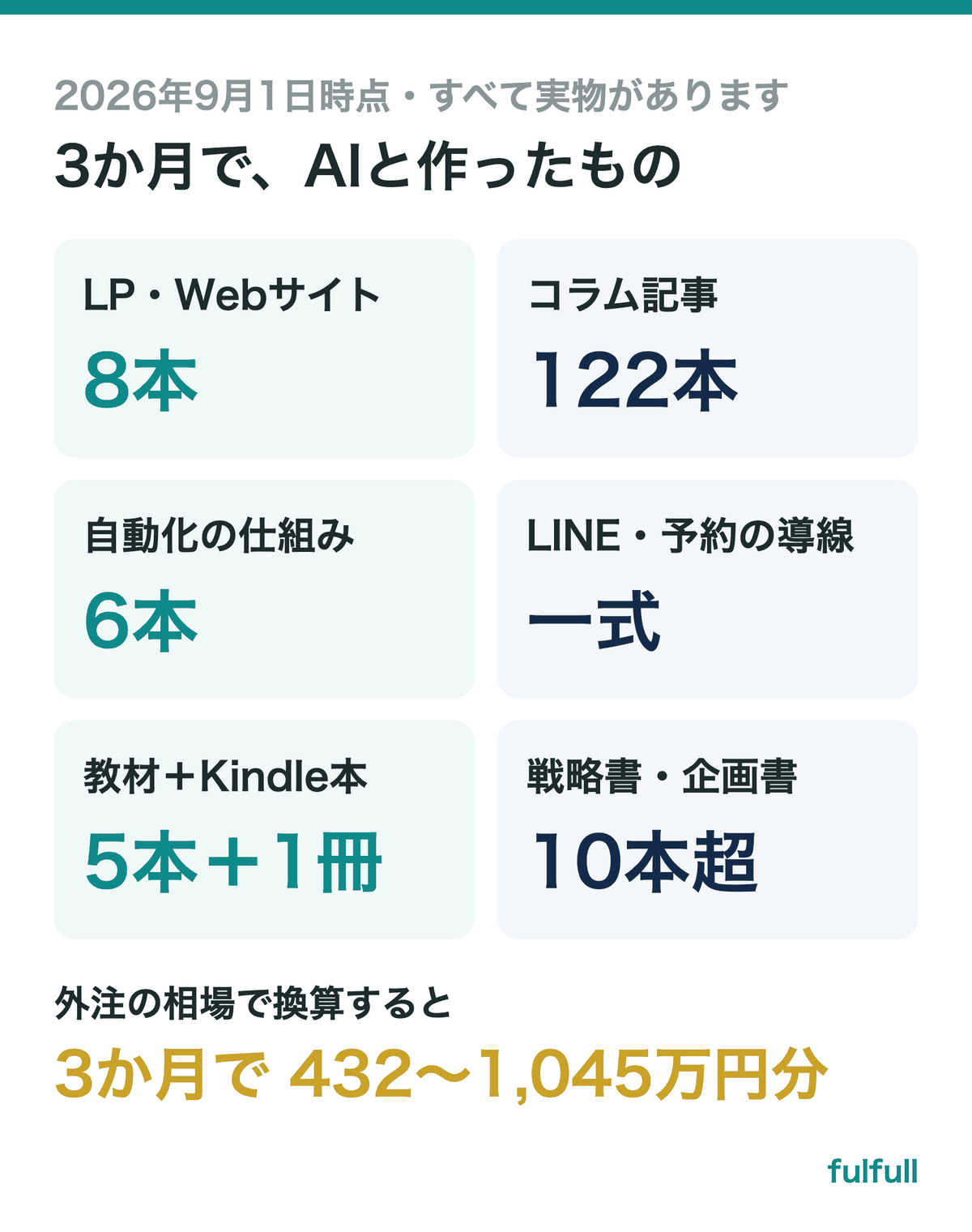 直近3か月でAIと作ったもの