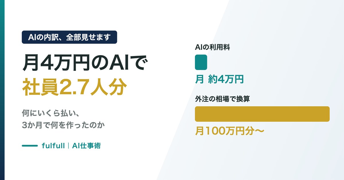 月4万円のAIで社員2.7人分。お金のプロが内訳を全部見せます