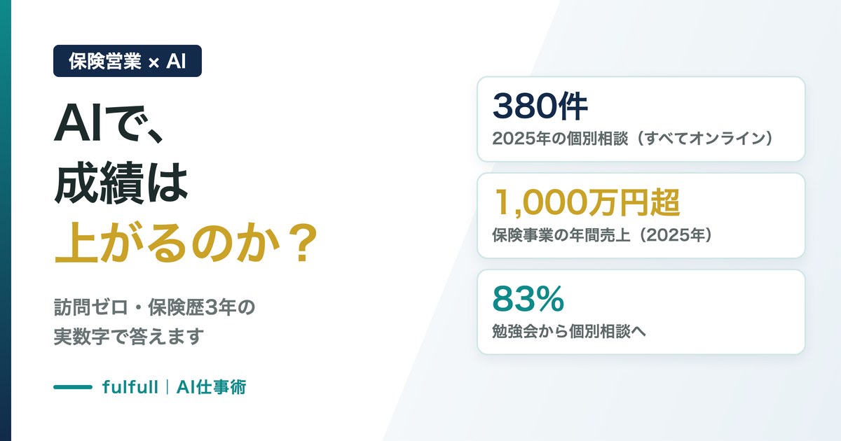 保険営業はAIで成績が上がる？ 訪問ゼロ・保険歴3年の実数字