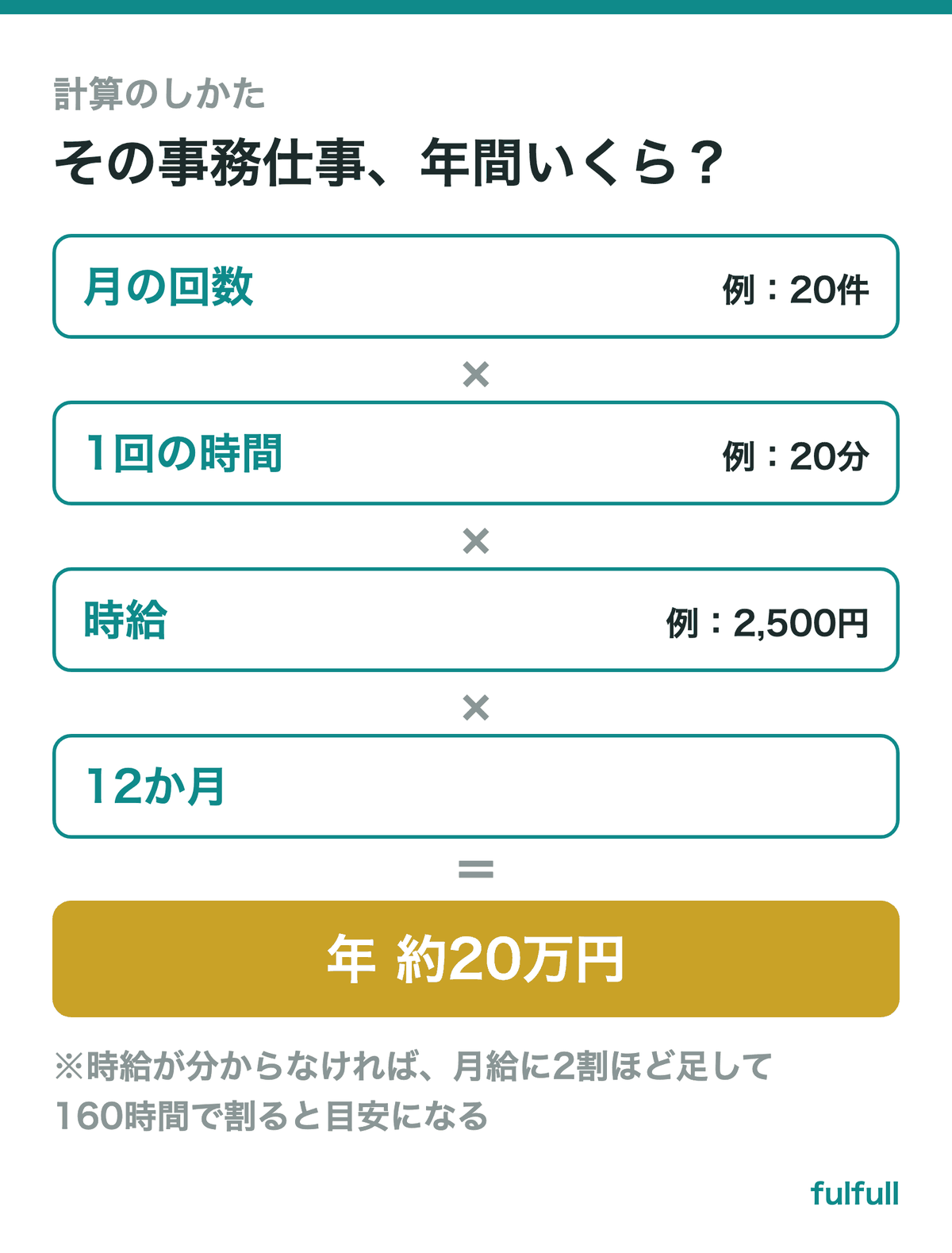 その事務仕事が年間いくらかの出し方