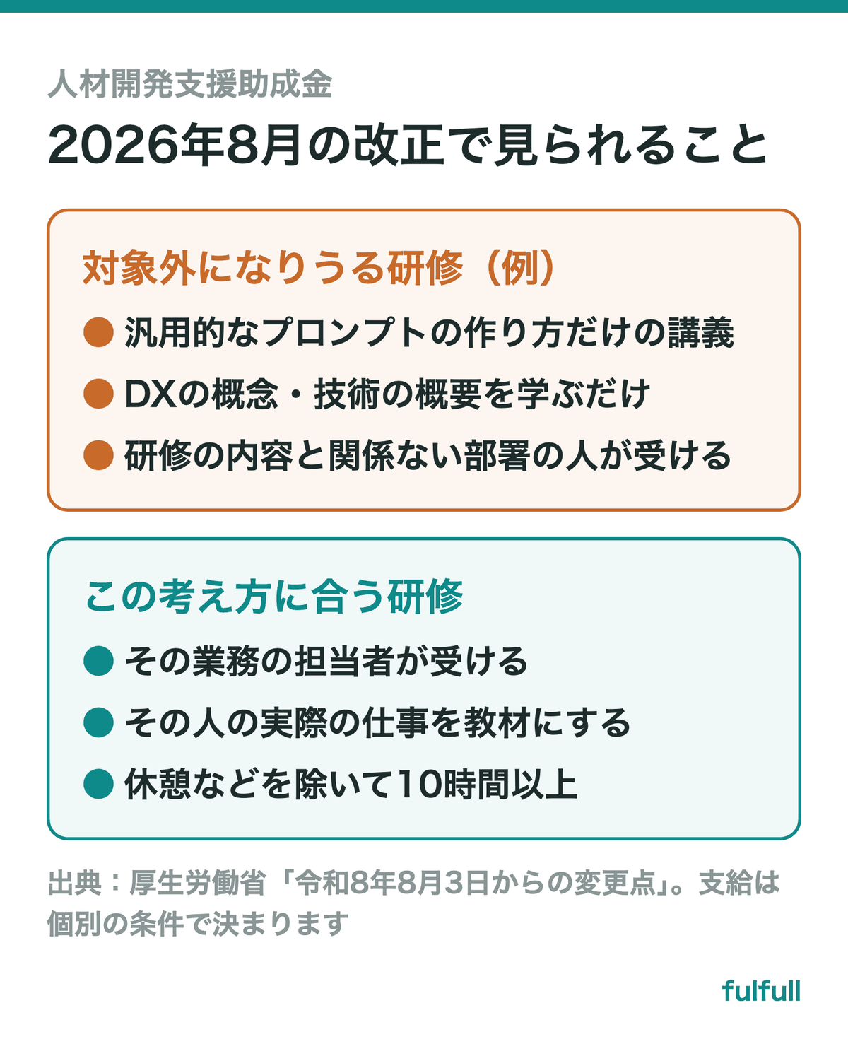 2026年8月の改正で、助成金で見られること