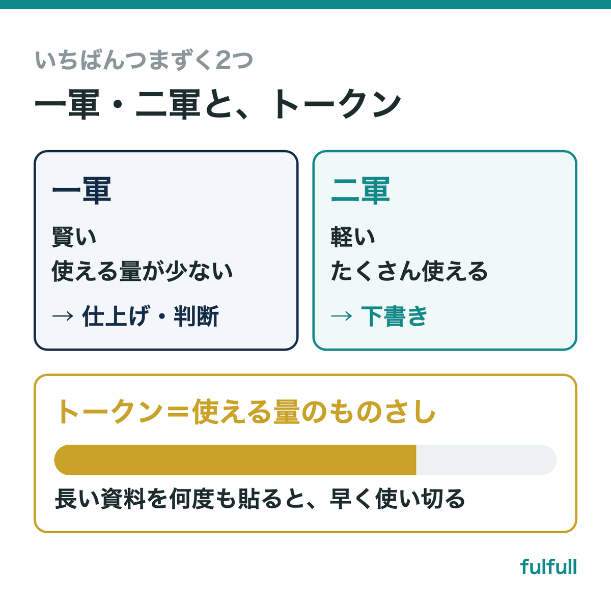 一軍・二軍のモデルと、トークン
